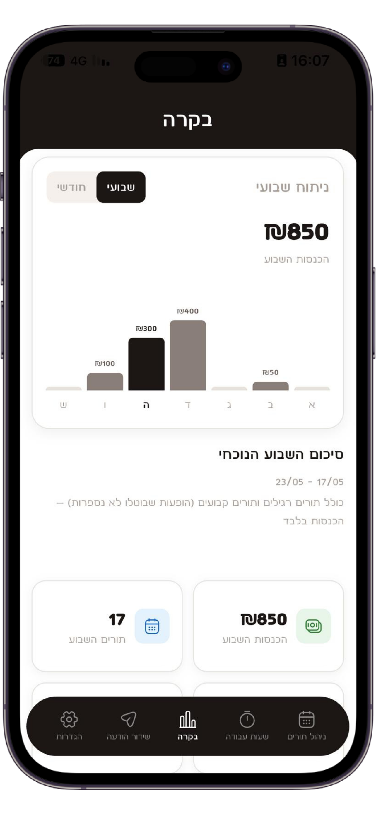 דשבורד הכנסות ותורים